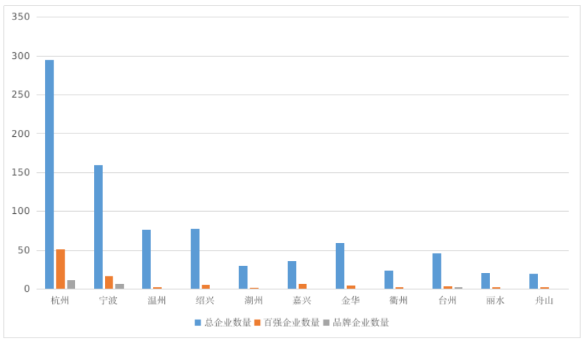 宁波市2022年工程造价咨询统计数据分析报告(图5)