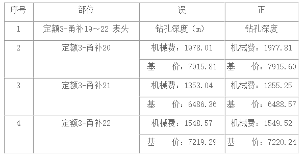 《宁波市长螺旋钻孔压灌桩补充定额（试行）》勘误(图1)