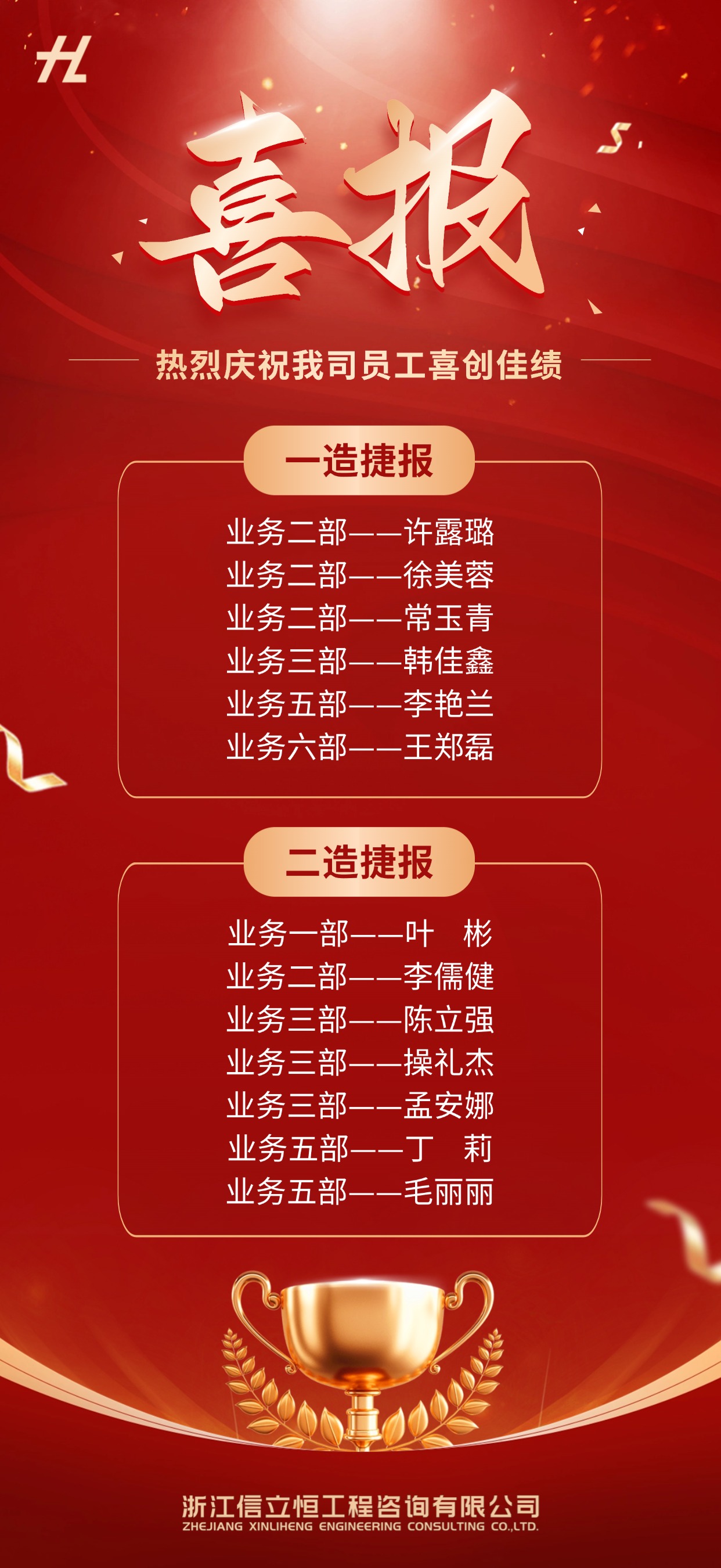 喜报 | 热烈祝贺我司13名员工通过造价师职业资格考试(图1)