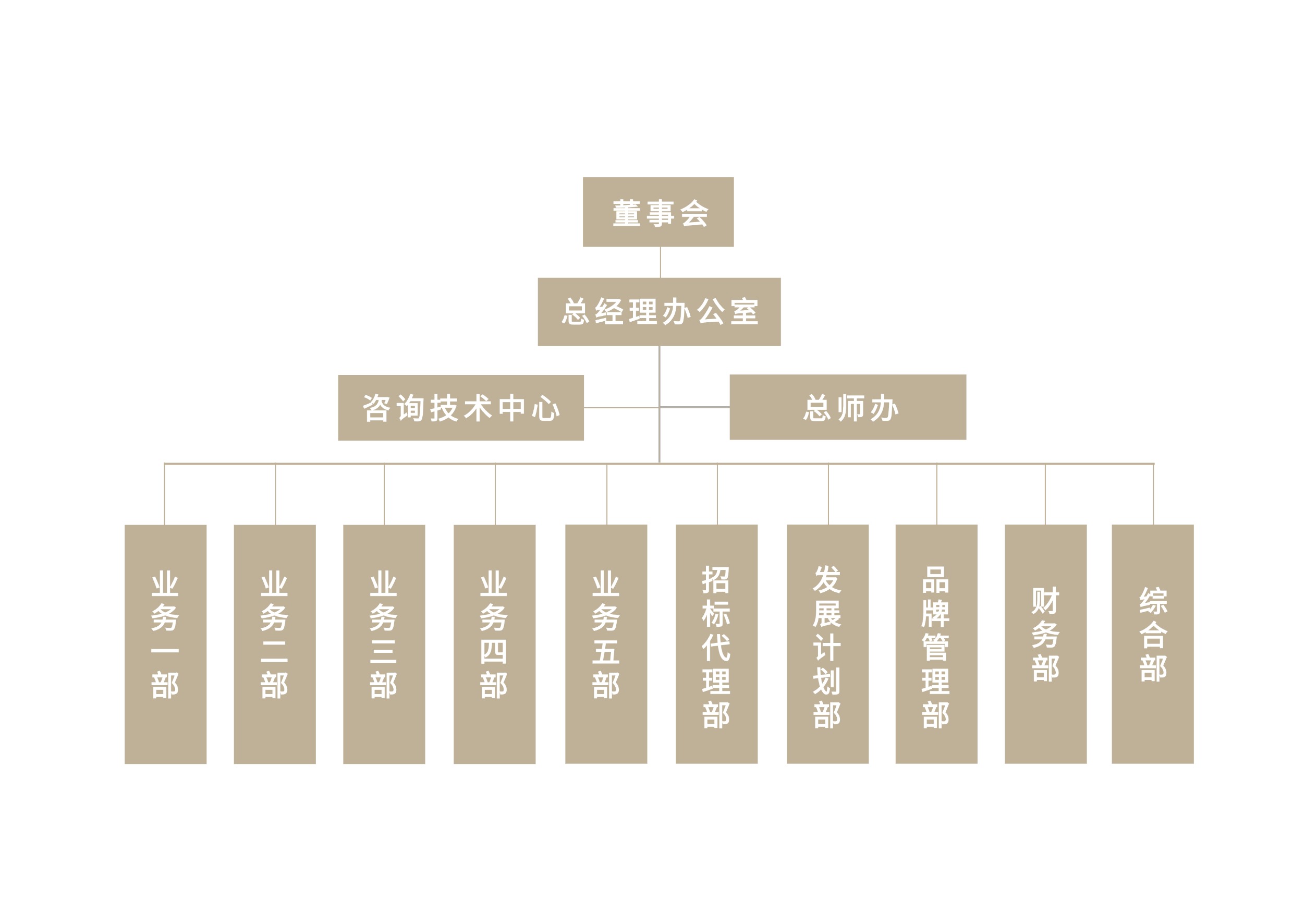 组织架构(图1)